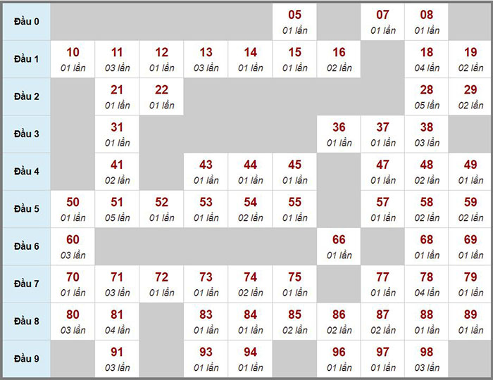 Trang cá cược bóng đá uy tín